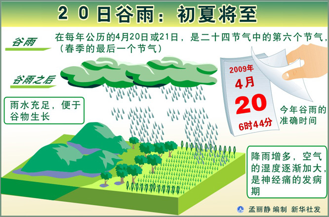 穀雨 穀雨