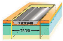 TRD工法 TRD工法