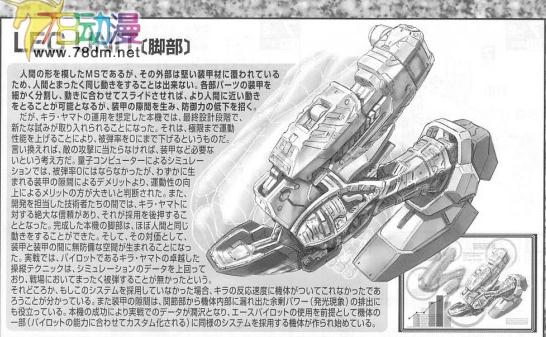 ZGMF-X20A 强袭自由高达