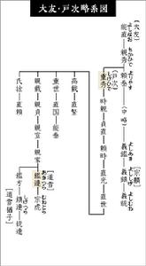 户次家谱系