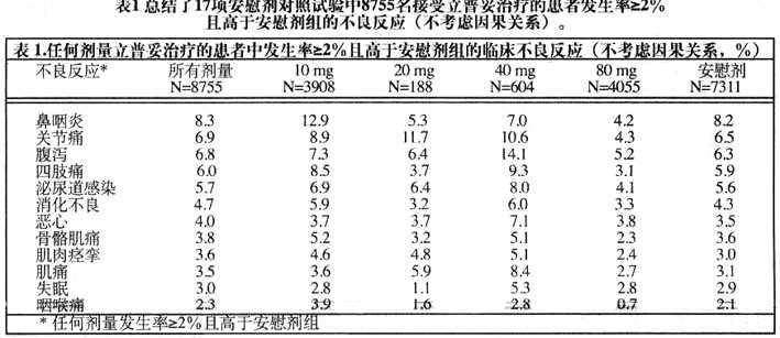 立普妥
