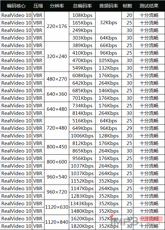 RealVideo参数