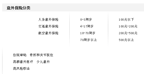 人身意外伤害保险的特点 人身意外伤害保险的特点