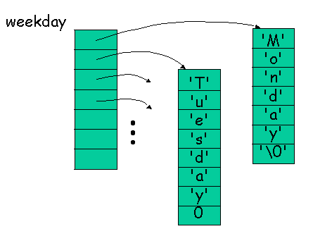 string.h string.h