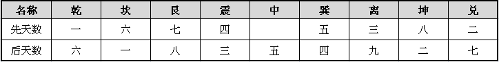 九宫