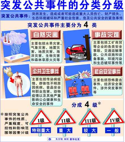 突发公共事件 突发公共事件