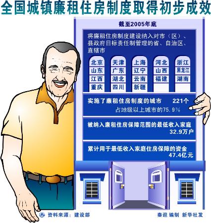 住房 住房