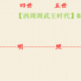 付氏家谱 付氏家谱