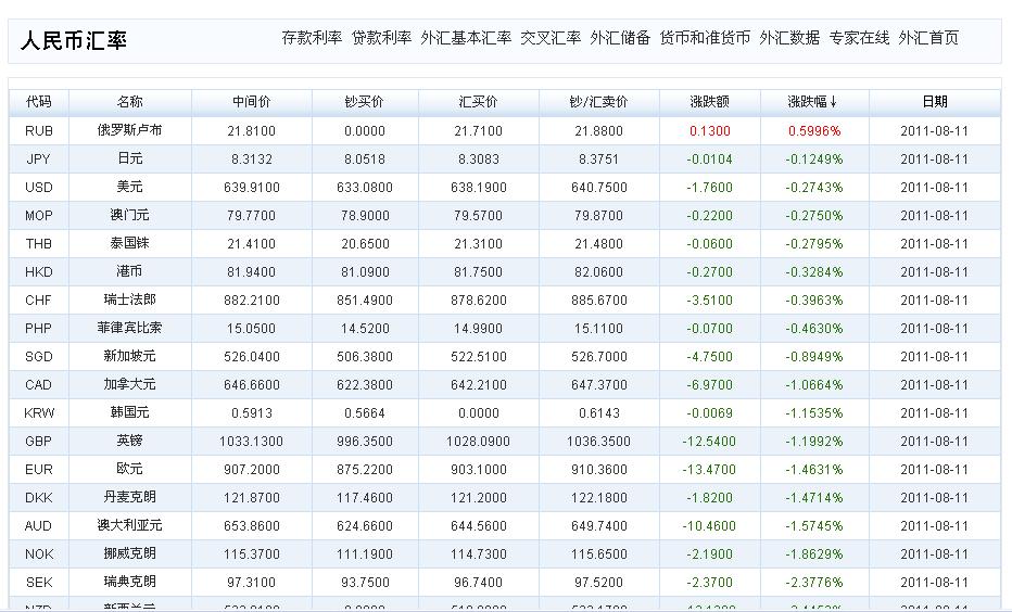 人民币汇率 人民币汇率