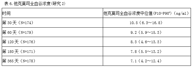 他克莫司胶囊 他克莫司胶囊