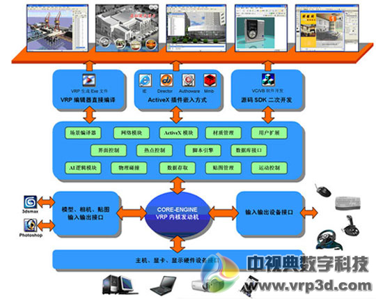 VRP编辑器