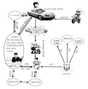 第三责任险