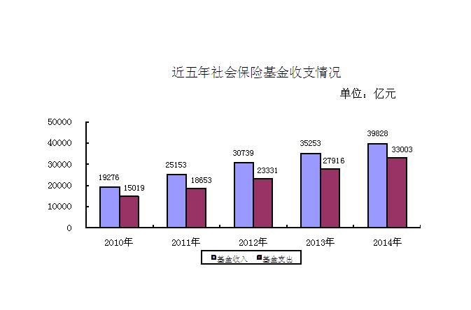 人力资源和社会保障事业发展统计公报 人力资源和社会保障事业发展统计公报