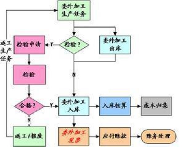 五五摊销法 五五摊销法