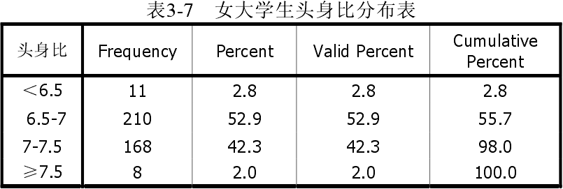 九头身美女 九头身美女