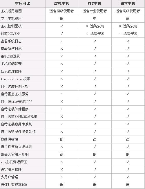 vps的优势 vps的优势