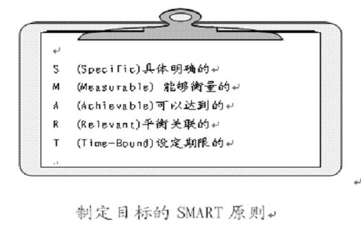 制定目标的SMART原则