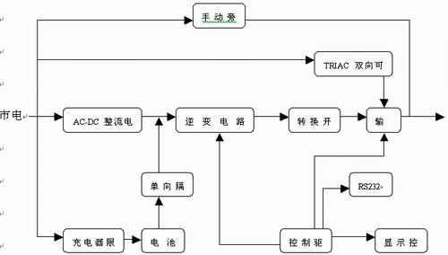 不间断电源工作原理框图1-2
