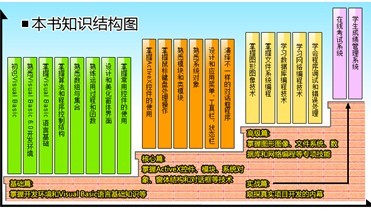 Visual Basic学习手册