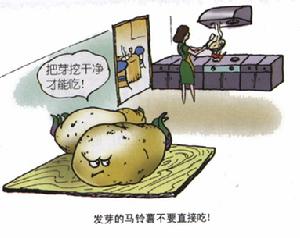 亚硝酸盐 亚硝酸盐