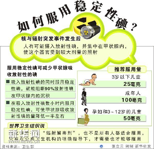 稳定碘