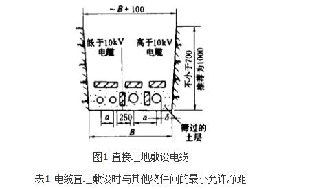 低压电缆 低压电缆