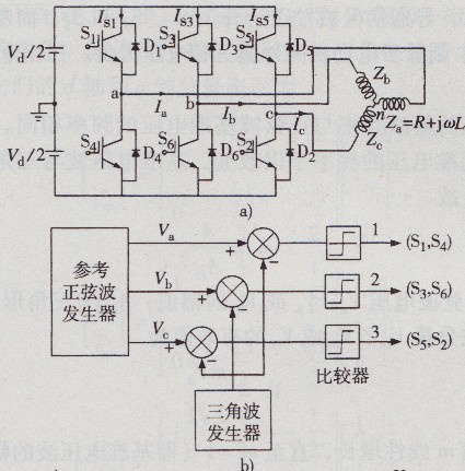 恆压频比控制 恆压频比控制