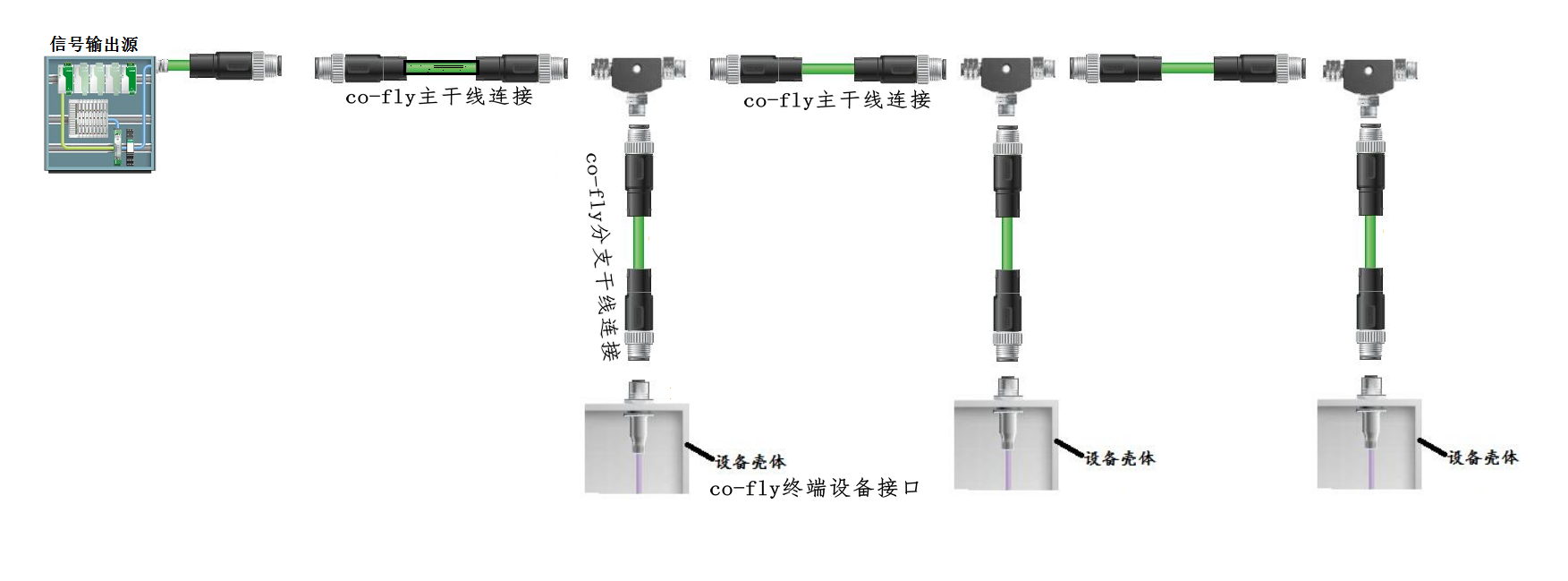 CAN汇流排拓扑连线主干线与分支干线