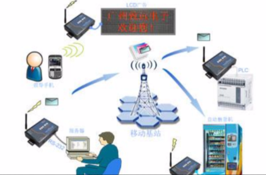 移动通信系统(数据传输技术术语) 移动通信系统(数据传输技术术语)