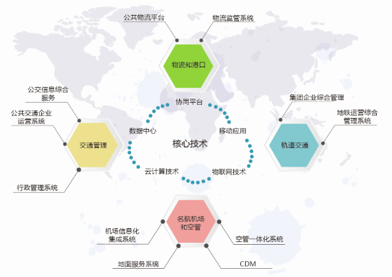 交通行政管理 交通行政管理
