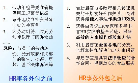 人力资源外包
