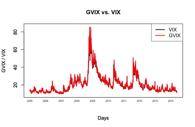 VIX VIX