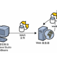 web应用程式