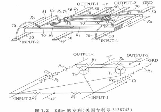 VLSI VLSI