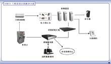 人脸识别系统 人脸识别系统