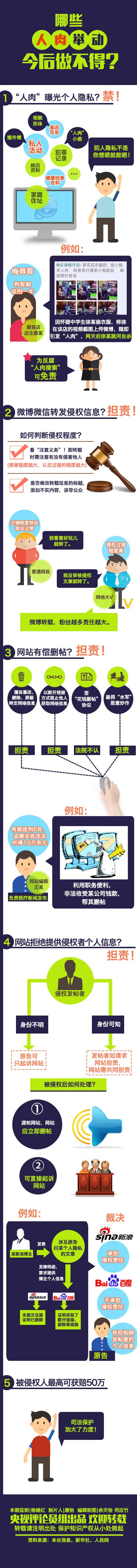 【一图解读】哪些“人肉”举动今后做不得 【一图解读】哪些“人肉”举动今后做不得
