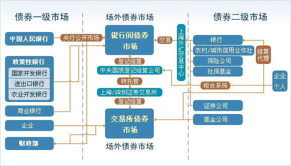 二级市场 二级市场
