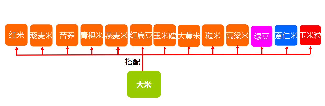 五穀米 五穀米
