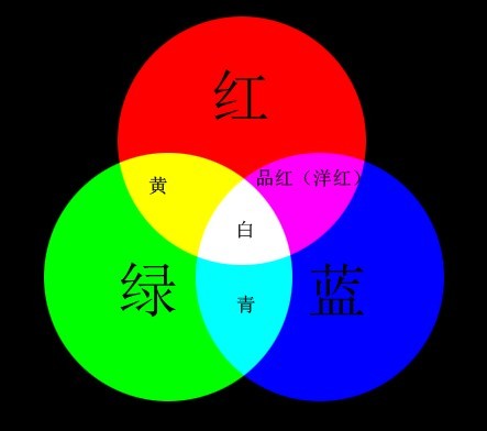 作者：邢亚超