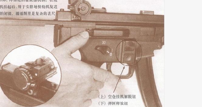 SMG冲锋鎗