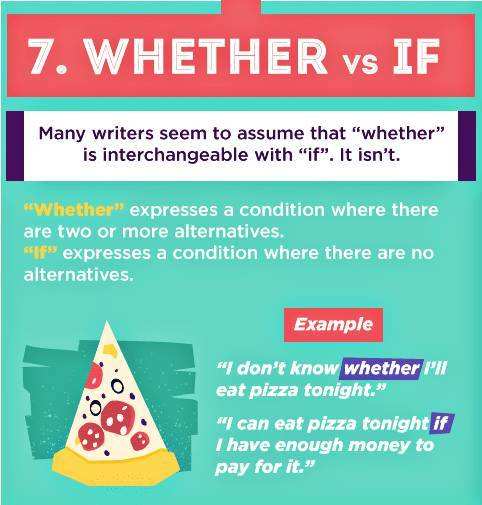 whether(英文单词) whether(英文单词)