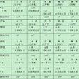 二十四节气表 二十四节气表