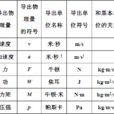 国际单位制(SI(国际单位制符号)) 国际单位制(SI(国际单位制符号))