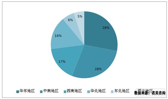 2012年我国二手车行业不同区域市场表现 2012年我国二手车行业不同区域市场表现