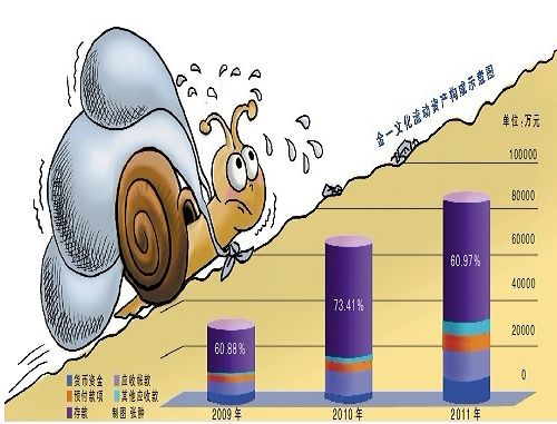 交易性金融负债 交易性金融负债