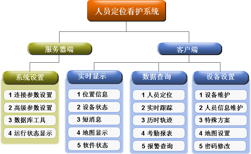 得瑞紫蜂功能图 得瑞紫蜂功能图