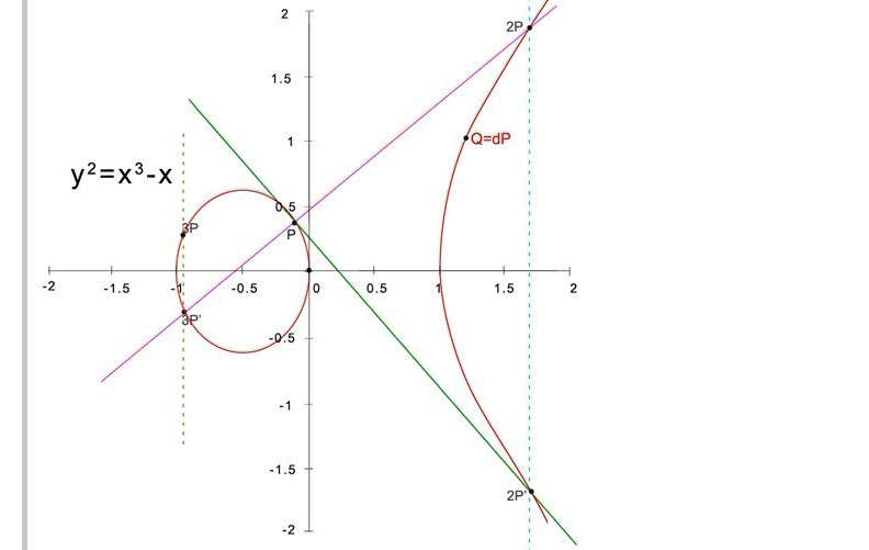 SM2(国密的一种算法) SM2(国密的一种算法)