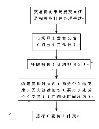 竞价拍卖 竞价拍卖
