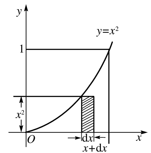 积分学 积分学