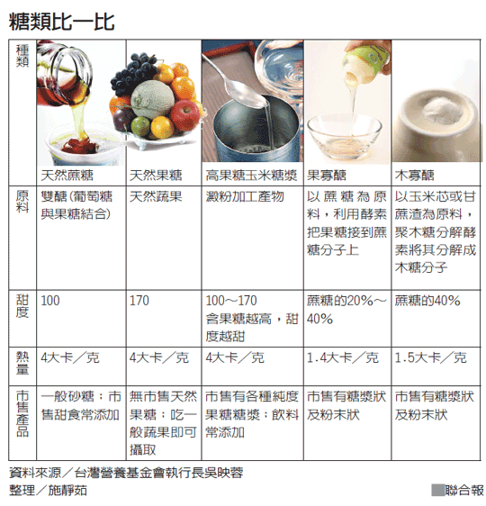 代糖 代糖